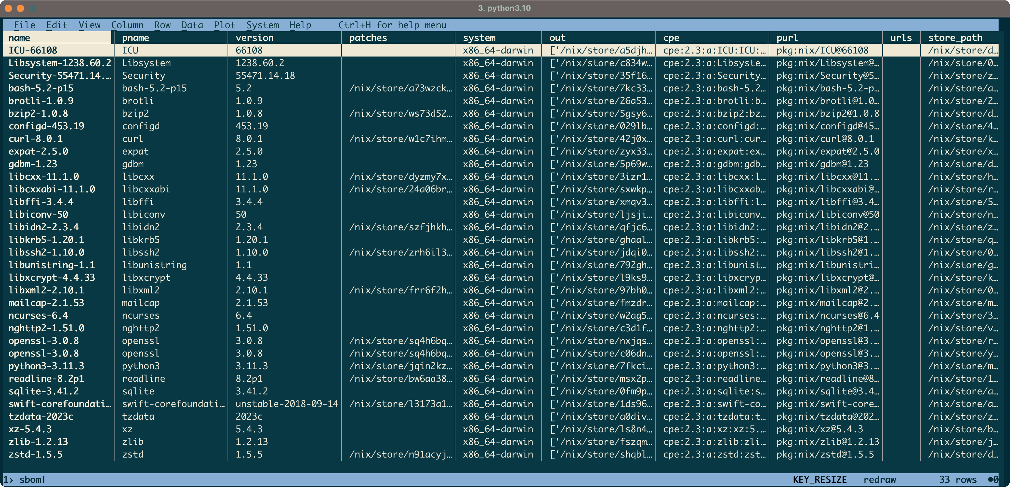 Python SBOM Visualized